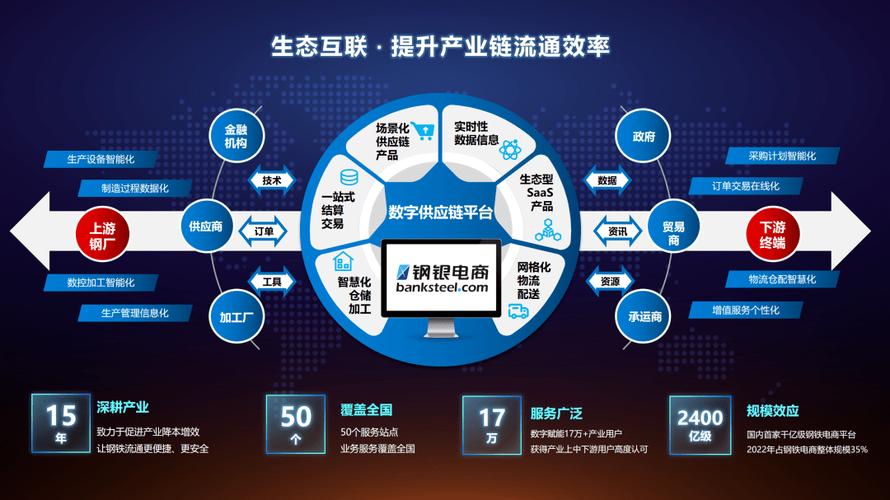 宝山这家企业以数字供应链生态助力产业提质增效