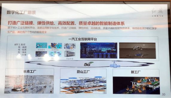 对标奥迪、高于奥迪,红旗新工厂已中国一流、世界领先?