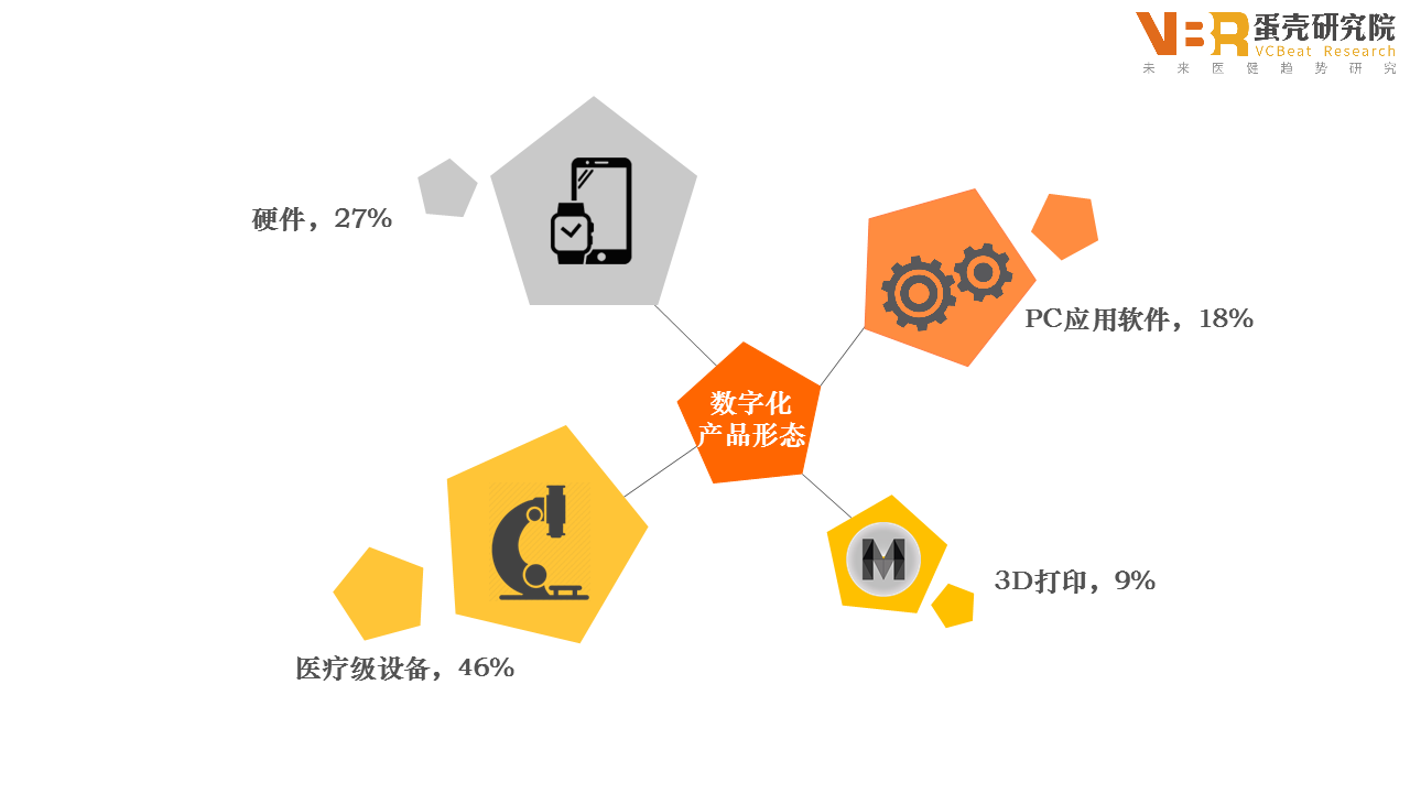 2016上半年FDA批准多款"首个"数字健康产品